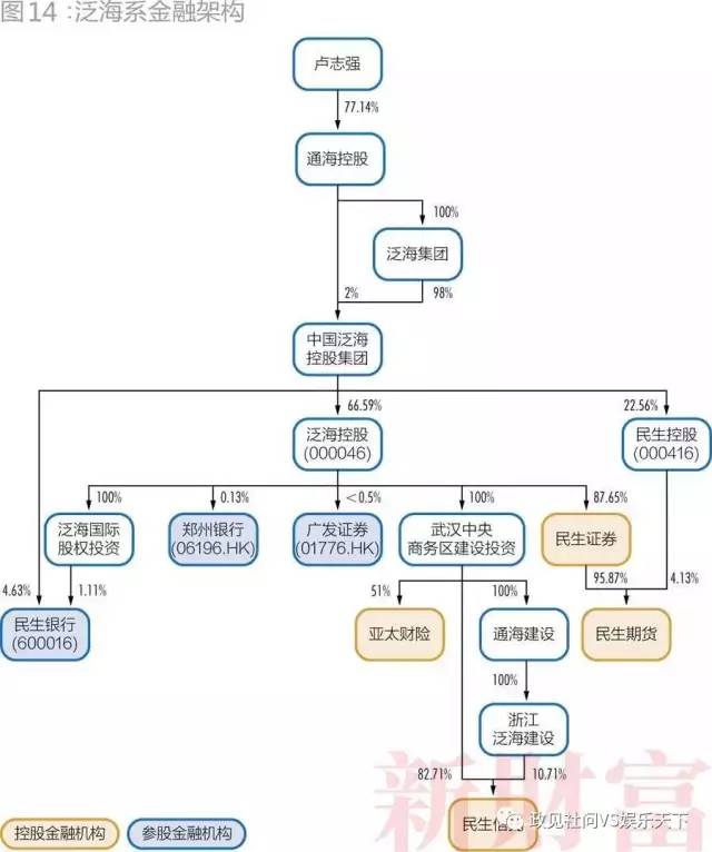 28个超级民企巨头三分之一破产  第7张