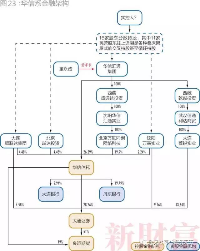 28个超级民企巨头三分之一破产  第9张