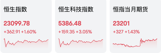 港股假期大涨9.3%，A股开盘见！