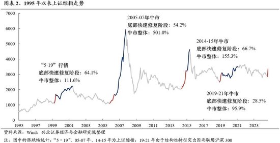 迫不及待！大A明日开盘，10月“开门红”稳了？这份最全的投资宝典你收好了  第11张