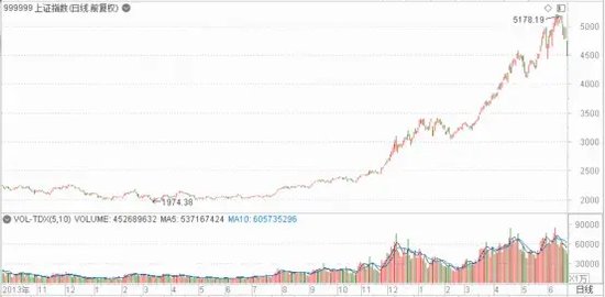 迫不及待！大A明日开盘，10月“开门红”稳了？这份最全的投资宝典你收好了  第18张