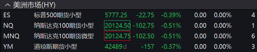 欧美股债齐跌，10年期美债收益率站上4%，布油上涨逼近80美元  第5张