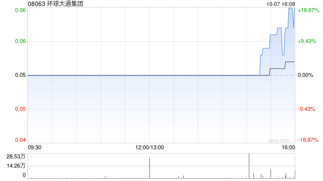 环球大通集团被联交所指未有足够资产支持其营运 股份将于10月18日暂停买卖