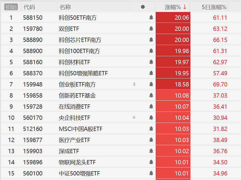 A股突发，投资者：银证转账功能卡顿无法操作，钱无法转进和转出！A50和香港市场突然大跳水