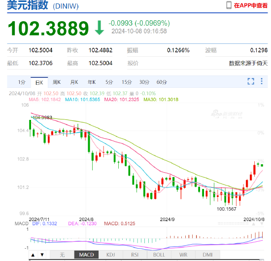 人民币中间价报7.0709，下调635点  第4张