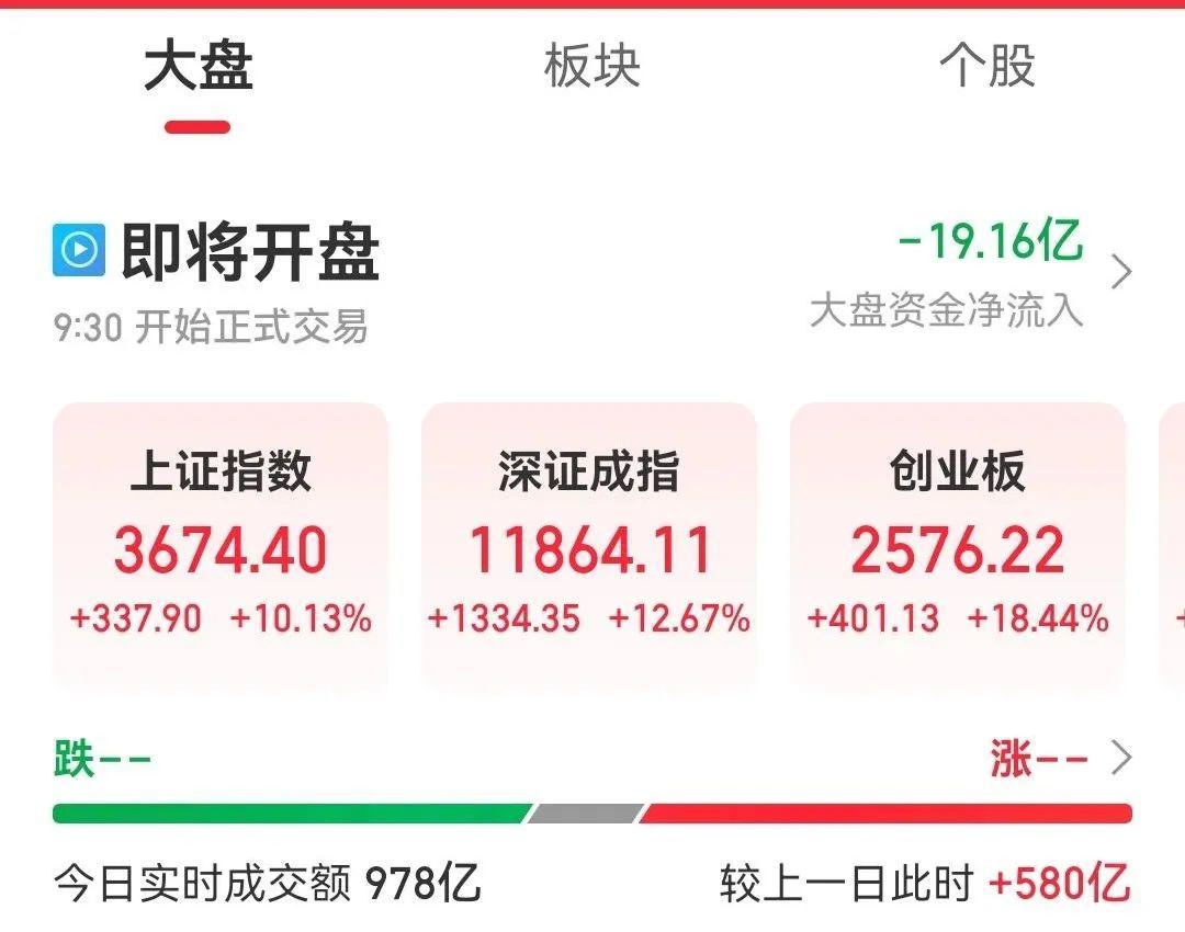 A股国庆后开盘史诗级大涨创多项纪录，惊魂跳水，2万亿，系统宕机！A股，又见证历史