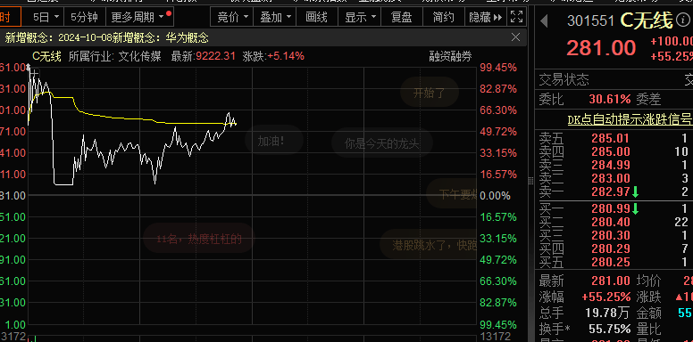 A股国庆后开盘史诗级大涨创多项纪录，惊魂跳水，2万亿，系统宕机！A股，又见证历史