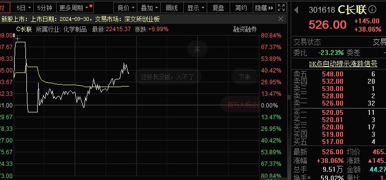 A股国庆后开盘史诗级大涨创多项纪录，惊魂跳水，2万亿，系统宕机！A股，又见证历史