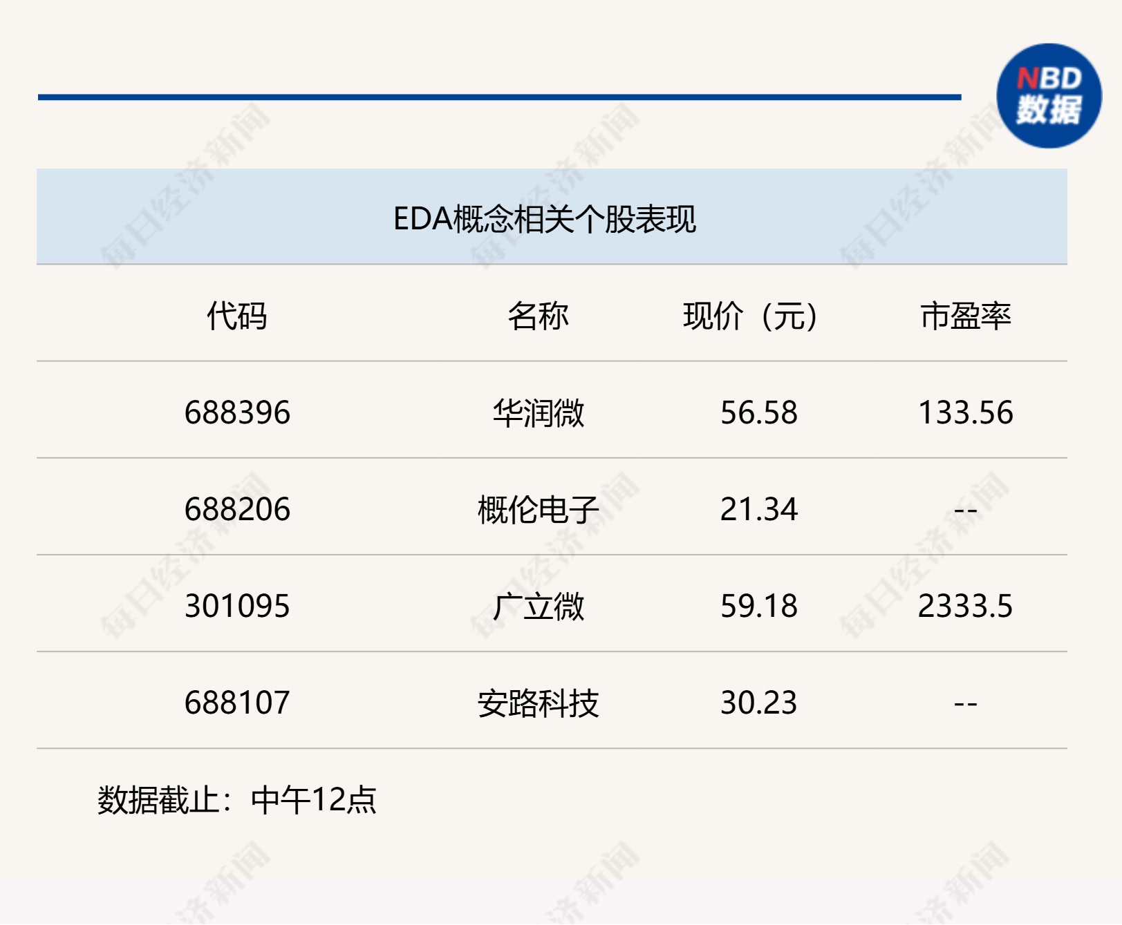 A股继续高歌猛进，科创50半日涨幅超15%