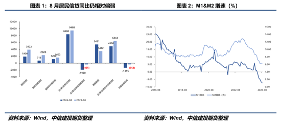 【建投策略】商品：流动性利好定价的后续线索