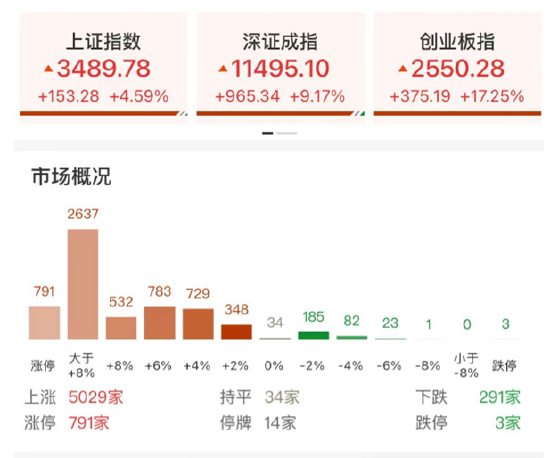 ETF日报：从中长期来看，AI仍然有确定性较高的叙事逻辑