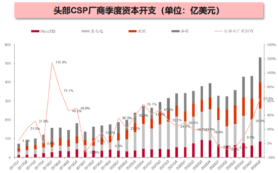 ETF日报：从中长期来看，AI仍然有确定性较高的叙事逻辑