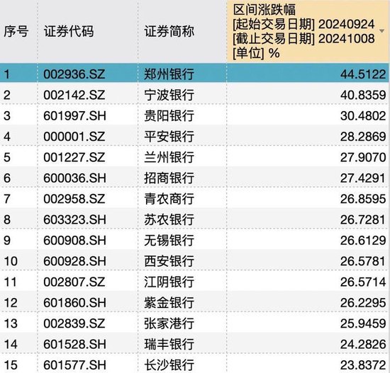 银行板块不再集体“破净” 招商银行市净率率先恢复至“1字头”  第2张