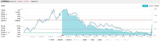 买爆了！创业板、科创板双双飙涨，硬科技宽基—双创龙头ETF（588330）再现20CM涨停！  第5张