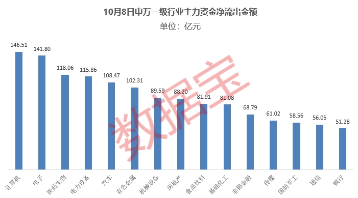 净流出近1700亿元，资金在出逃！多只龙头股遭大手笔抛售  第1张