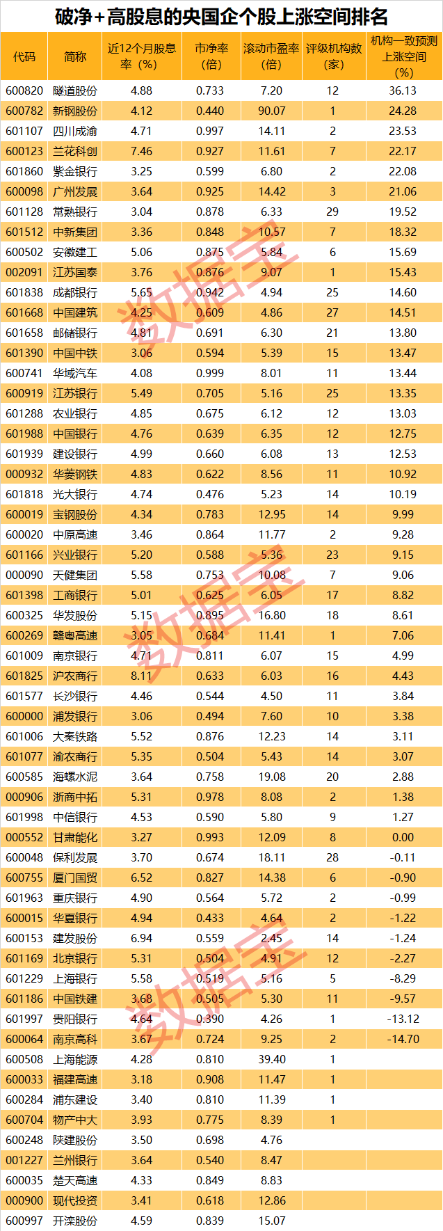 破净+低估值+高股息，下一个爆点板块是它？  第2张