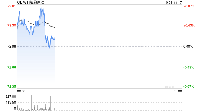 光大期货1009观点：黎以局势缓和信号令油价承压