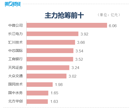 收盘｜创业板指大跌超10% 全市场超5000只个股下跌  第5张