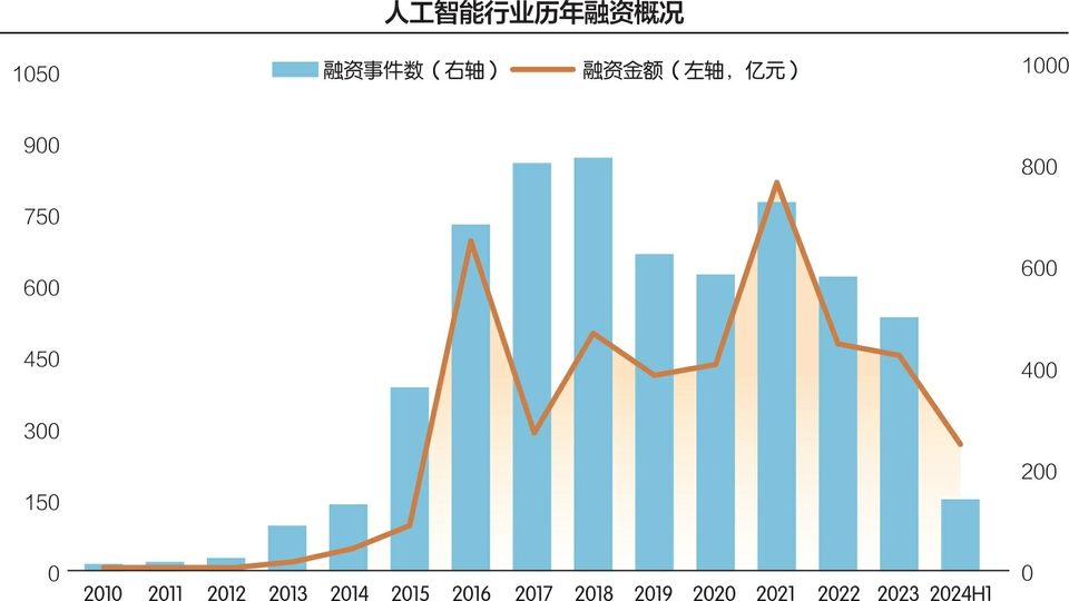 “AI教父”欣顿获诺贝尔物理学奖，曾在谷歌工作10年  第2张