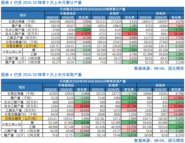 【白糖】郑糖中期逢高承压  第5张