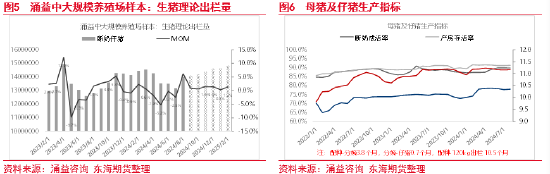 东海期货：生猪养殖四季度或将进入利润快速去化周期  第6张