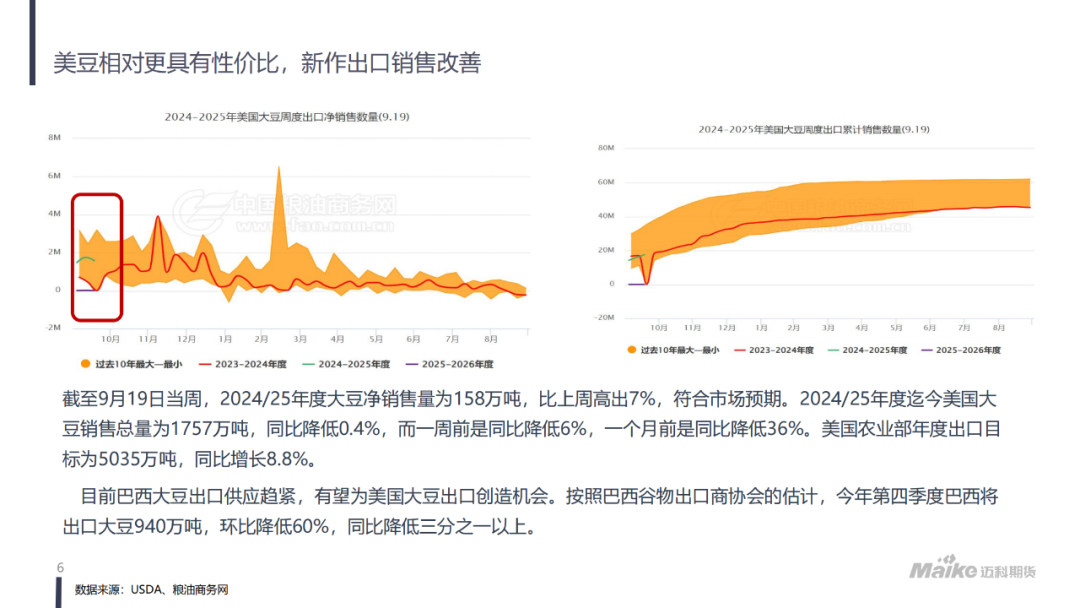 美豆氛围转暖，粕类现阶段性拐点  第8张