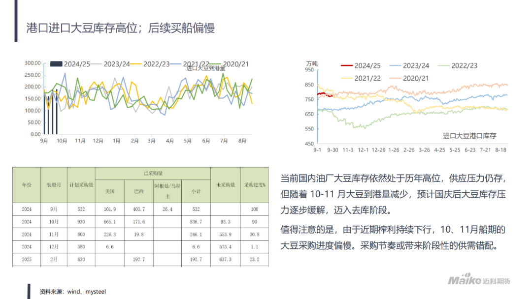 美豆氛围转暖，粕类现阶段性拐点  第10张