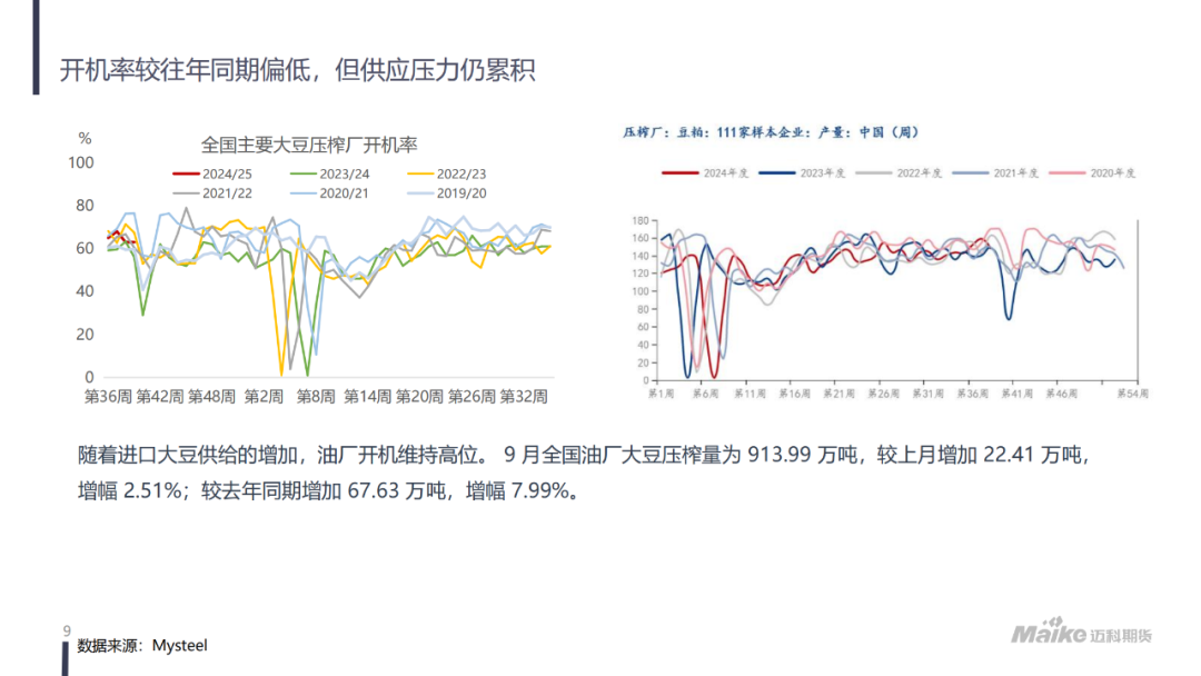 美豆氛围转暖，粕类现阶段性拐点  第11张