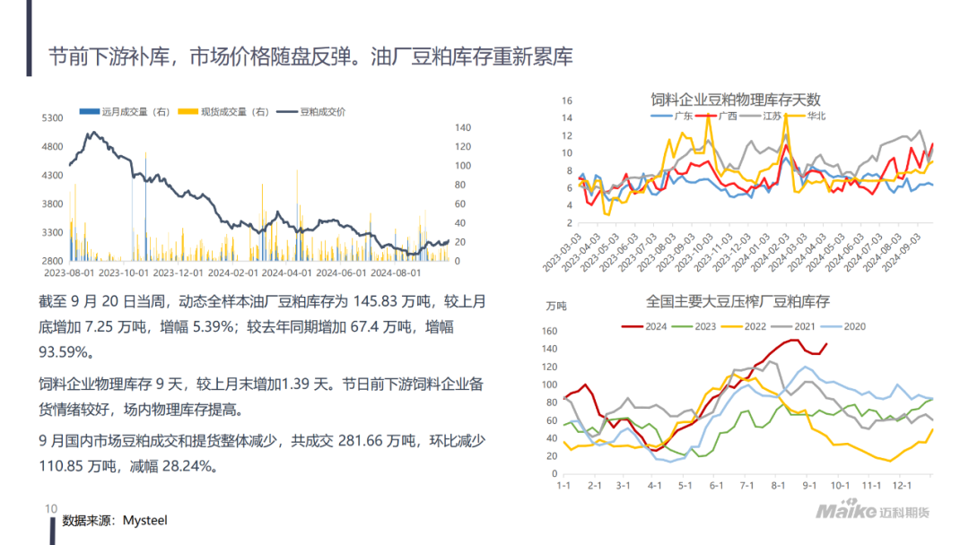 美豆氛围转暖，粕类现阶段性拐点  第12张