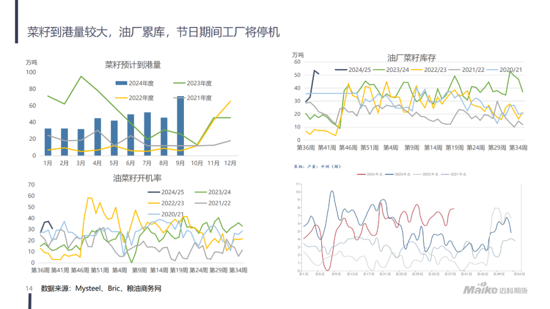 美豆氛围转暖，粕类现阶段性拐点  第16张