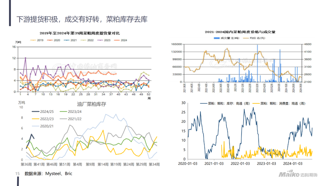 美豆氛围转暖，粕类现阶段性拐点  第17张