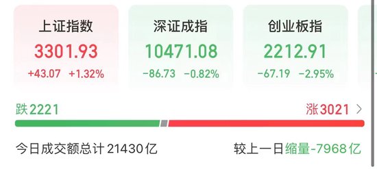 缩量逾7900亿元！A股发生了什么？  第1张