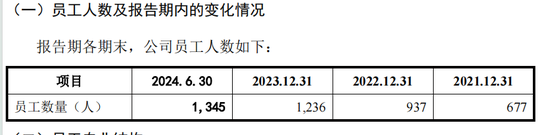 弘景光电IPO将上会，近半营收靠一公司，多次对赌，欠缴社保公积金  第6张