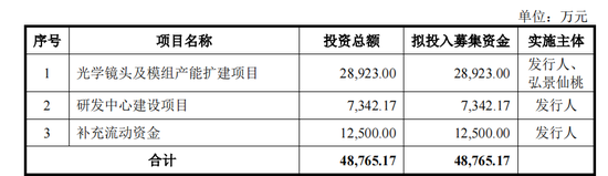 弘景光电IPO将上会，近半营收靠一公司，多次对赌，欠缴社保公积金  第7张