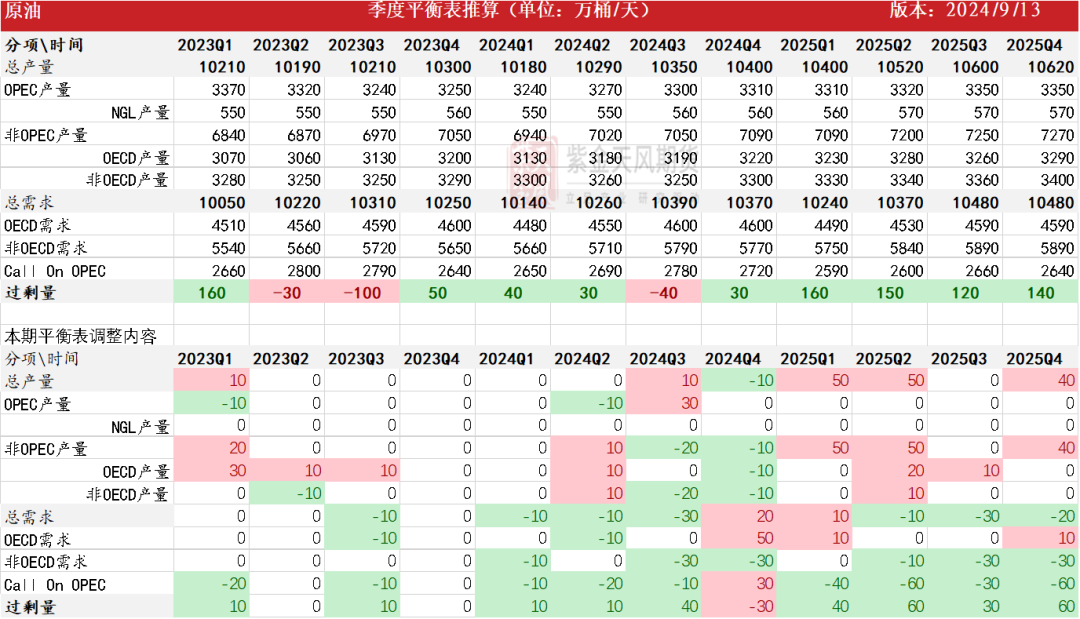 原油：地缘风波又起  第3张