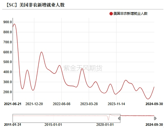 原油：地缘风波又起  第6张