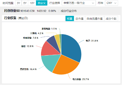 创业板行情类似2015年？倒车接人，资金跑步进场！硬科技宽基——双创龙头ETF（588330）近2日狂揽10亿元！  第4张