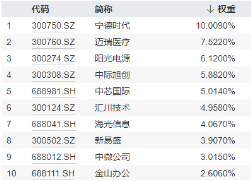 创业板行情类似2015年？倒车接人，资金跑步进场！硬科技宽基——双创龙头ETF（588330）近2日狂揽10亿元！  第5张