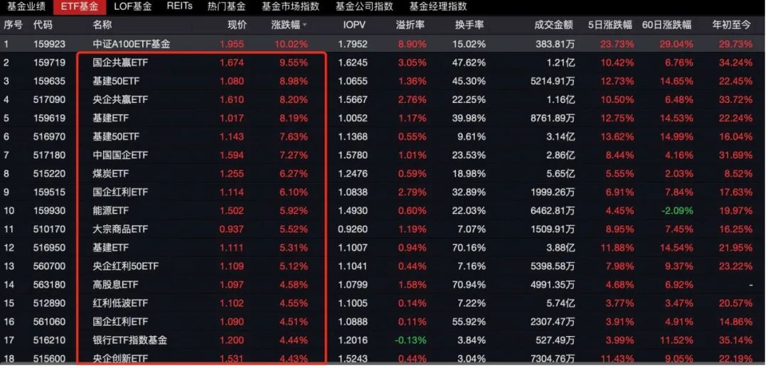 央行创设5000亿元互换便利落地，谁先受益？  第2张