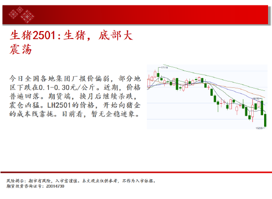 中天期货:生猪底部大震荡 豆粕短线走弱  第8张