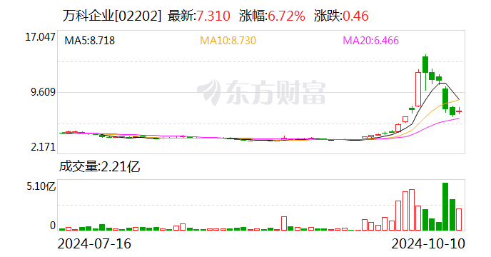 万科调整组织架构 开发经营本部进一步下沉业务前线  第2张