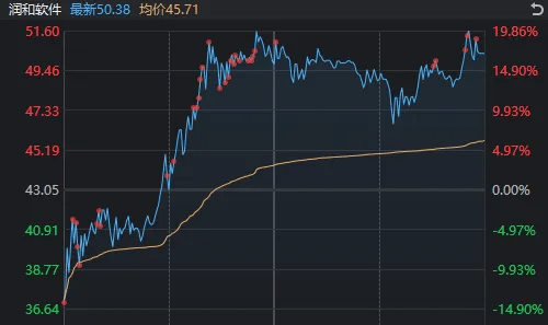 新股大涨1738%，中金公司爆拉涨停，为何A股仍然在跌？  第5张