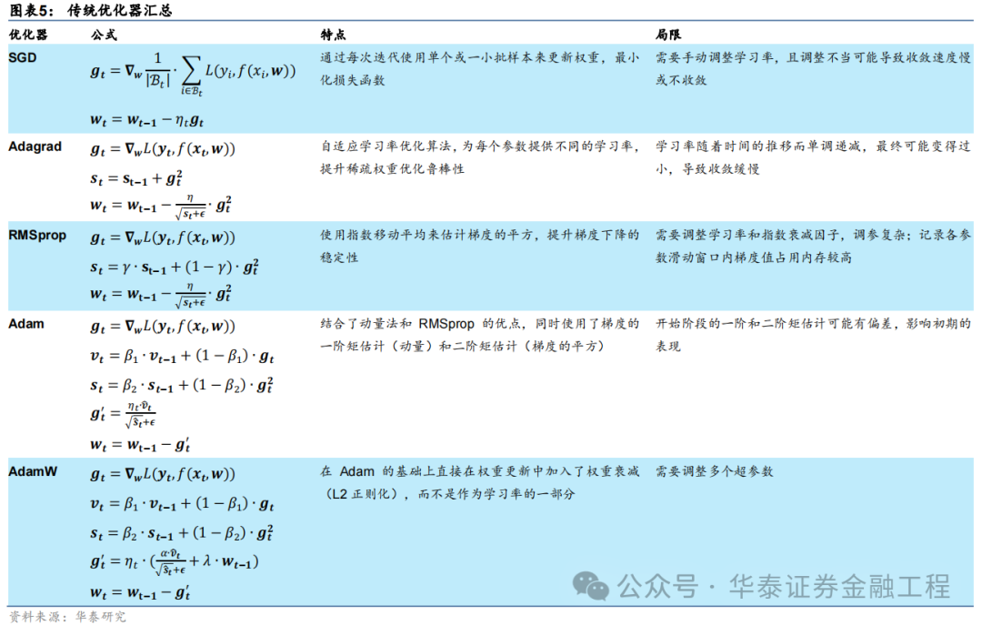 华泰金工 | SAM：提升AI量化模型的泛化性能  第5张