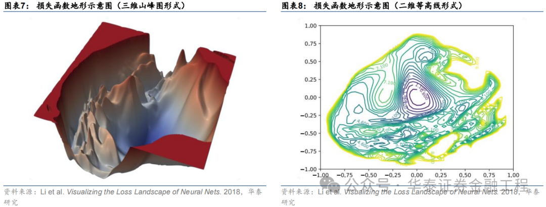 华泰金工 | SAM：提升AI量化模型的泛化性能  第8张