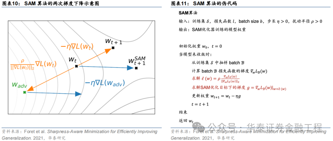 华泰金工 | SAM：提升AI量化模型的泛化性能  第17张