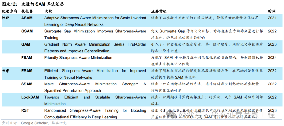 华泰金工 | SAM：提升AI量化模型的泛化性能  第18张