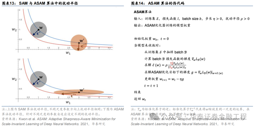 华泰金工 | SAM：提升AI量化模型的泛化性能  第19张