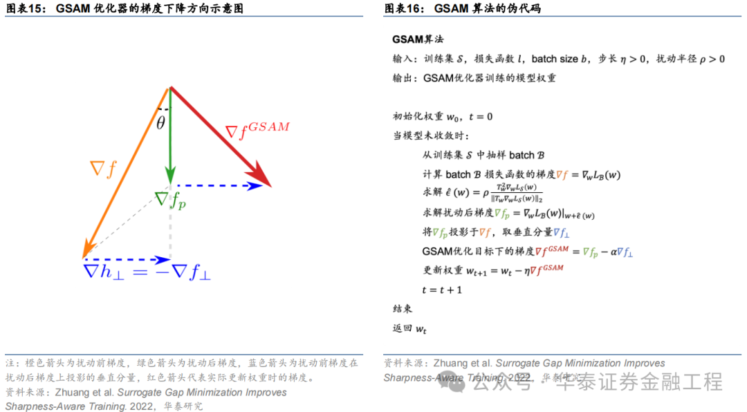 华泰金工 | SAM：提升AI量化模型的泛化性能  第20张