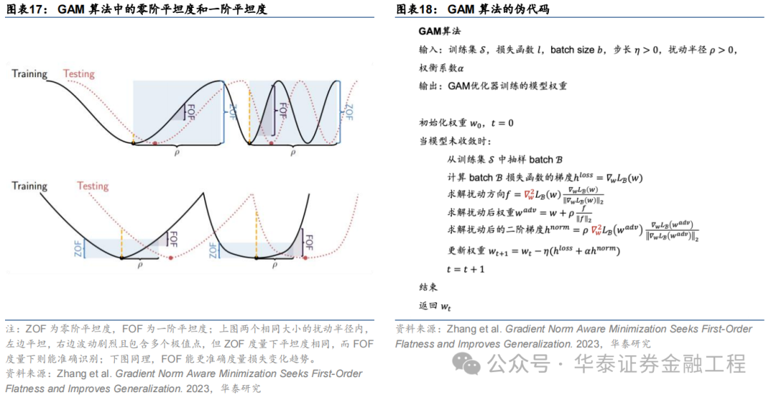 华泰金工 | SAM：提升AI量化模型的泛化性能  第21张