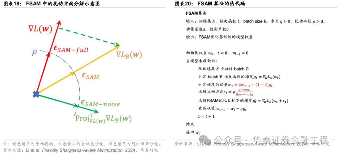 华泰金工 | SAM：提升AI量化模型的泛化性能  第22张